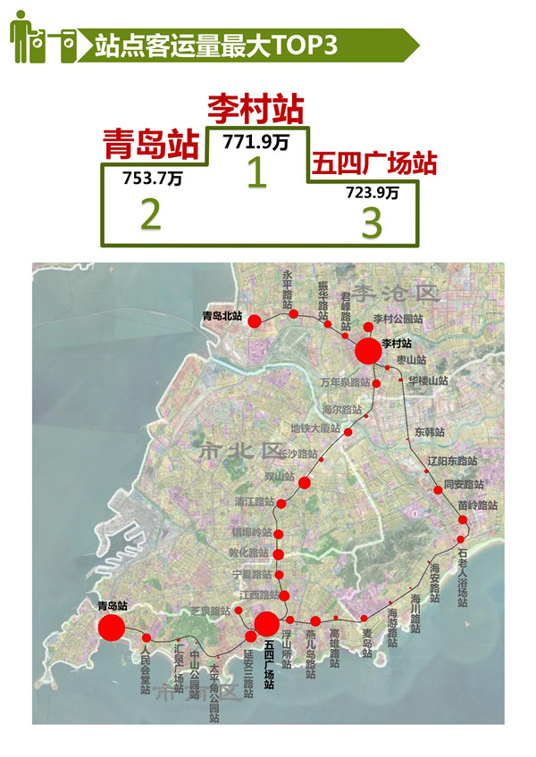 青岛地铁今年建设计划公布年底实现4条地铁线网运营