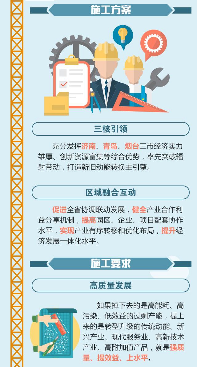 深读政府工作报告丨山东新旧动能转换明确施工图