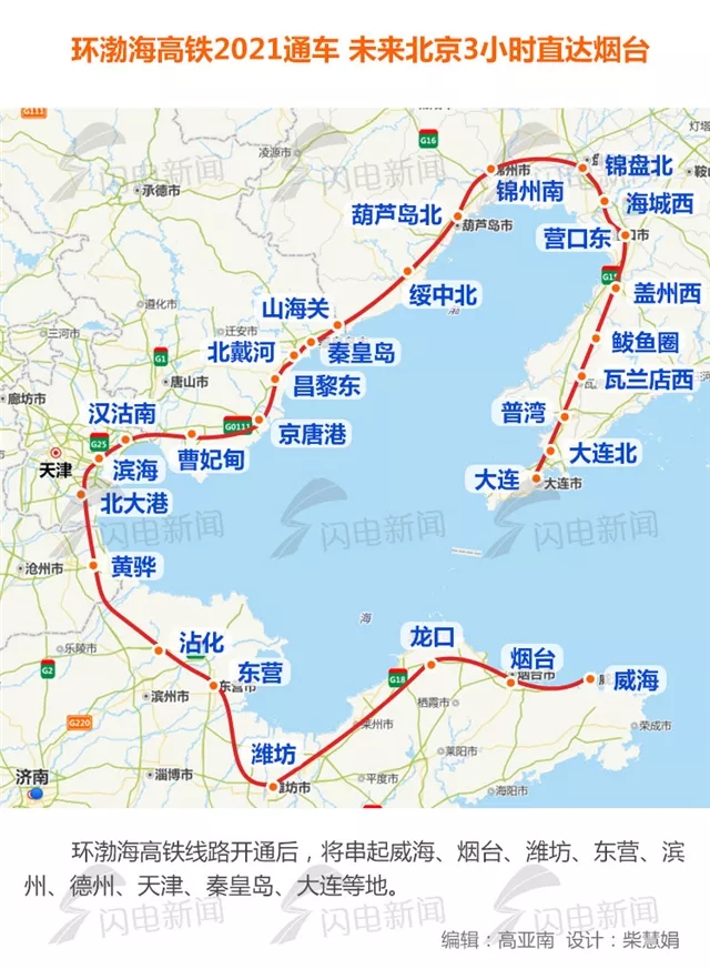 省里刚刚发布渤海海峡跨海通道中韩铁路轮渡最新进展还有这些好消息