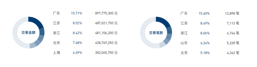 人人贷发布2019年第一季度报告 持续稳健运营