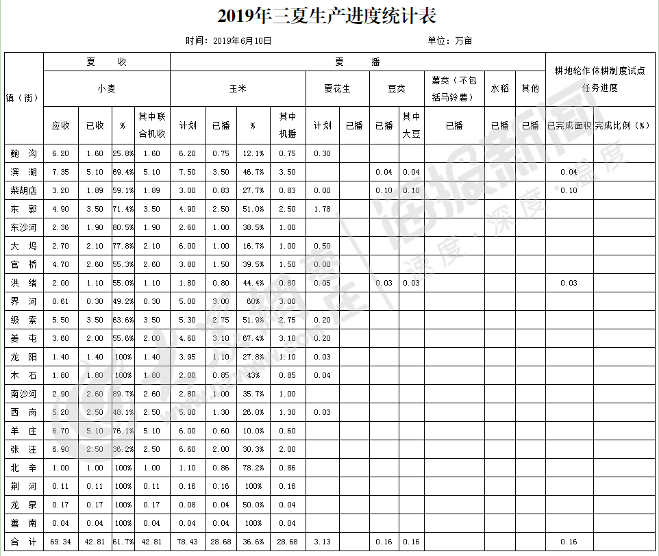 统计表