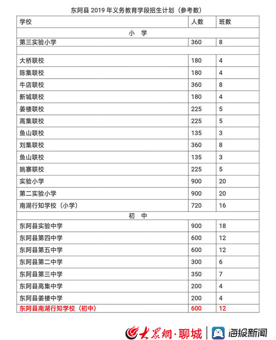 东阿县2019年义务教育阶段招生政策公布!