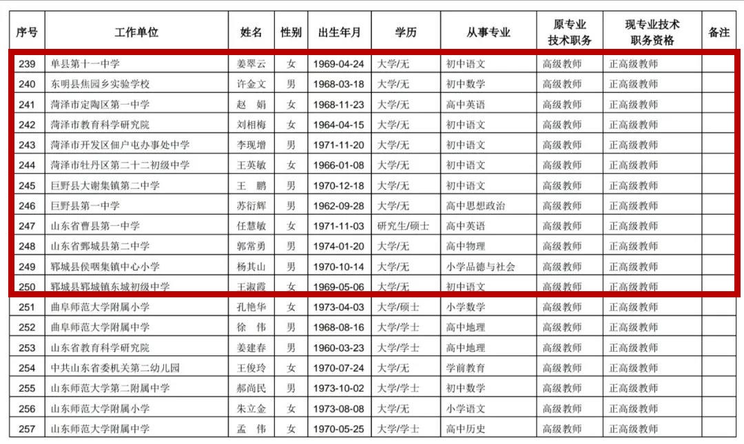 中小学教师职称等级对照表