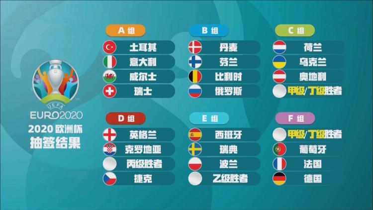 欧洲国家联赛赛程表2022_欧洲联赛冠军杯赛程_欧洲甲级联赛国家排名