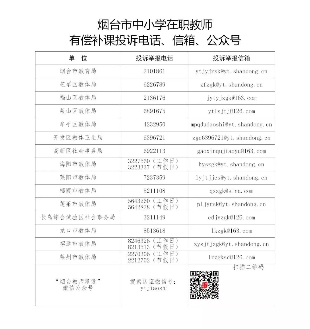 烟台公布2020年寒假期间有偿补课举报电话及邮箱