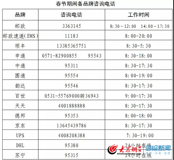 滨州市邮政管理局发布关于春节期间快递服务的消费提醒