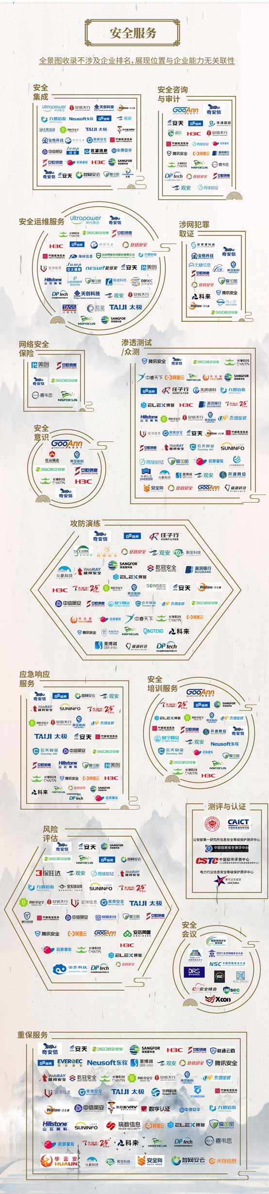 第八版网络安全行业全景图发布软件供应链安全成为重要一级分类