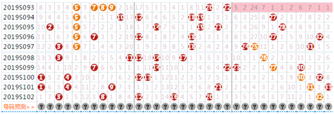 观大盘走势,看好2-3个号码开出,第103期一区推荐选号02 05 07 09.