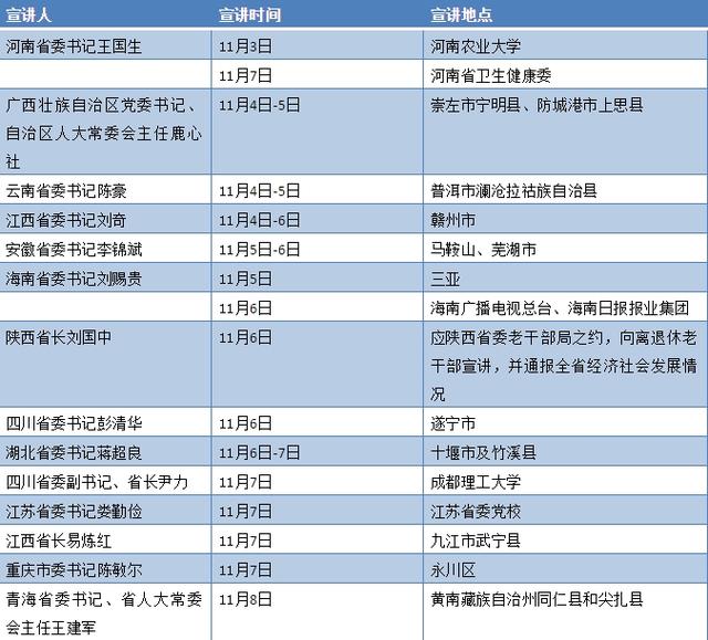 王沪宁布置的这项任务，他们明天开始执行