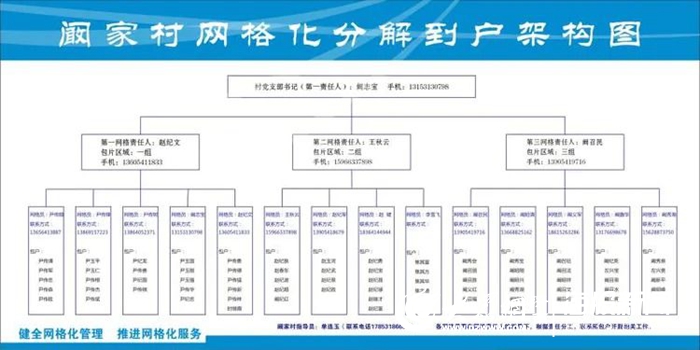 泉城新闻 章丘区 山河网格按刁镇照镇党委政府疫情防控工作安排