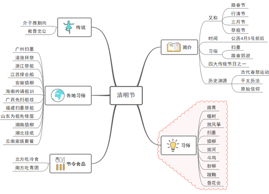 礼赞英烈学先锋红色基因代代传济南市十亩园小学开展清明节主题活动