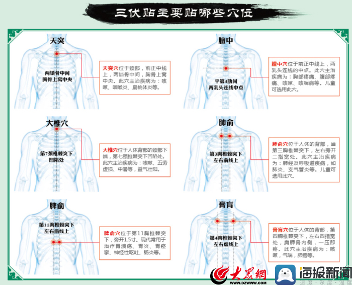 冬病夏治三伏贴,泰安市泰山区人民医院开始预约啦!