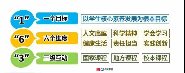 学校重视干部教师队伍建设,目前拥有青岛市教学能手3名,市南区教学