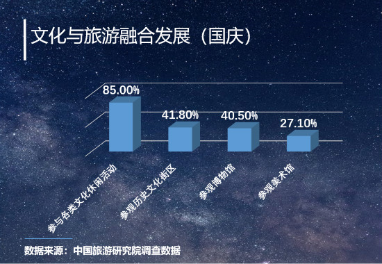 疫情常态化之下旅游业发生了哪些变化?