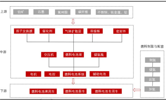 构建氢能全产业链山东创新氢能发展新模式