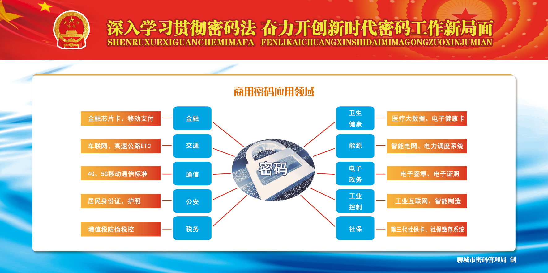 深入学习贯彻密码法奋力开创新时代密码工作新局面