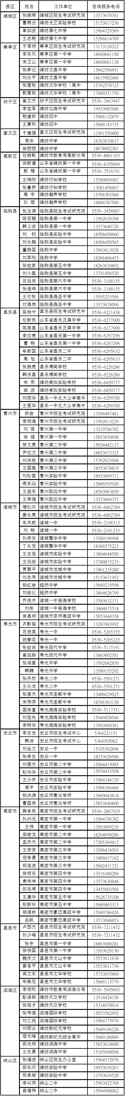 潍坊市2021年高考志愿咨询师人员名单