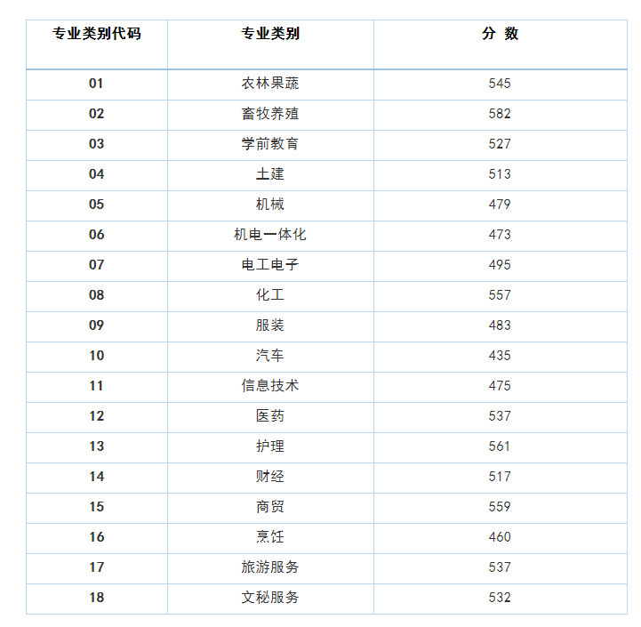 山东2021高考分数线公布!