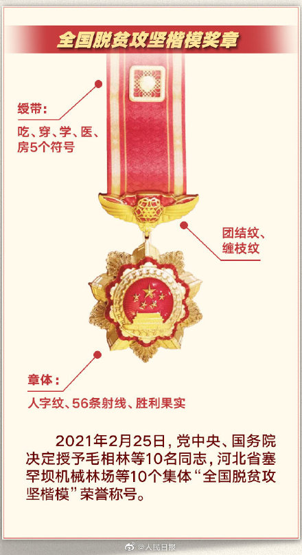 七一勋章首次颁授一起了解这些闪亮的勋章奖章