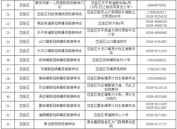 泰安市172个新冠病毒疫苗接种点信息公示