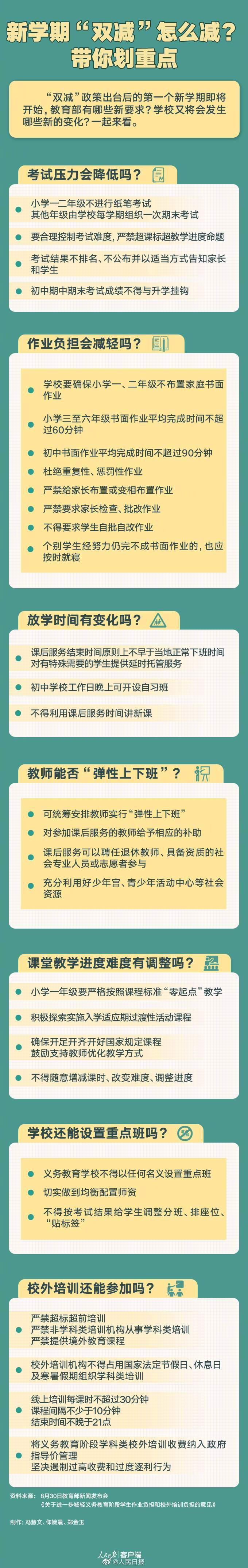 一图看懂新学期双减政策