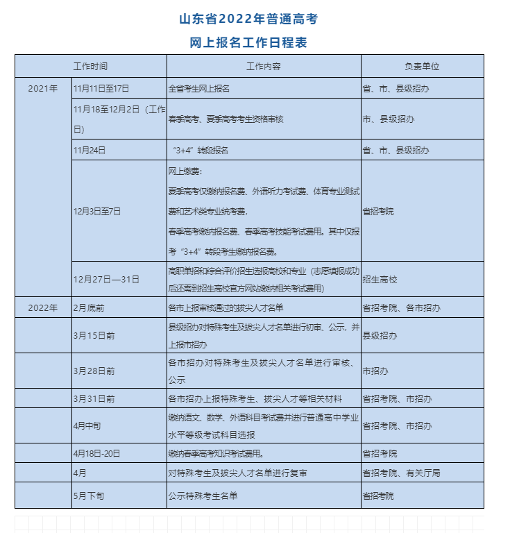 山东2022高考报名11月11日开始!报名日程,流程看这里