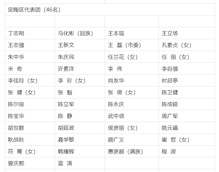 02菏泽市第二十届人民代表大会代表名单公布