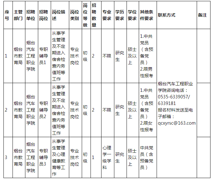 招聘计划及岗位详见《烟台汽车工程职业学院2022年公开招聘专职辅导员