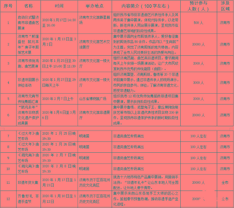 济南市2020年"山东省非物质文化遗产月"系列活动一览表