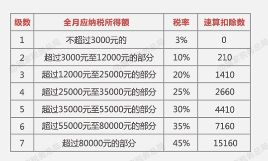 自2022年1月1日起,居民个人取得全年一次性奖金,应并入当年综合所得