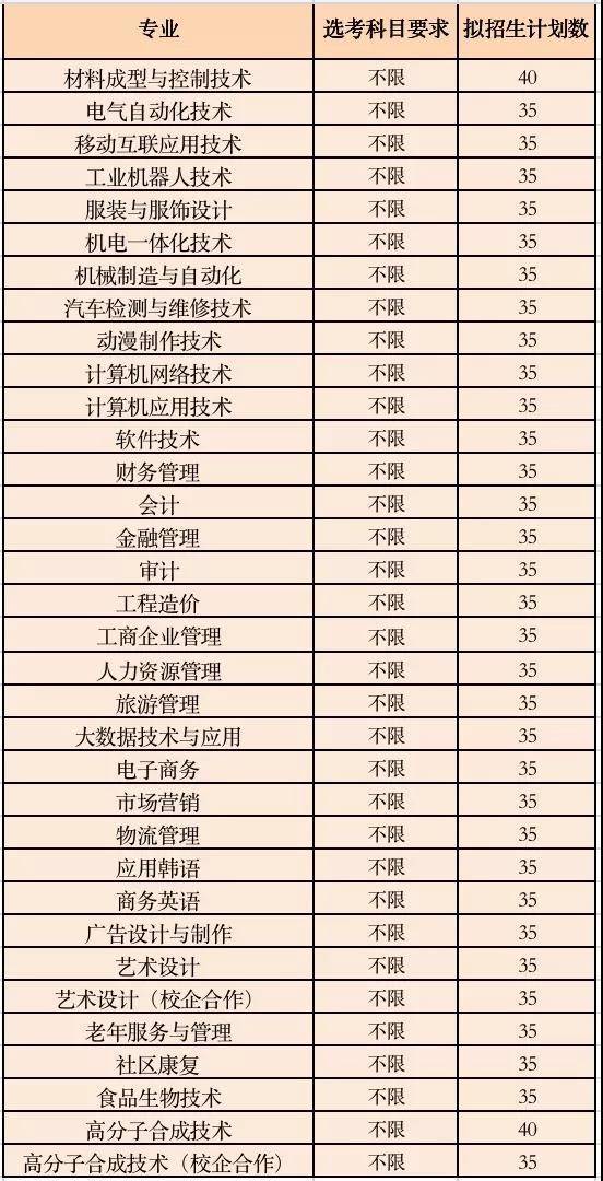 2、衢州中学毕业证有哪些专业：中学有哪些专业？ 
