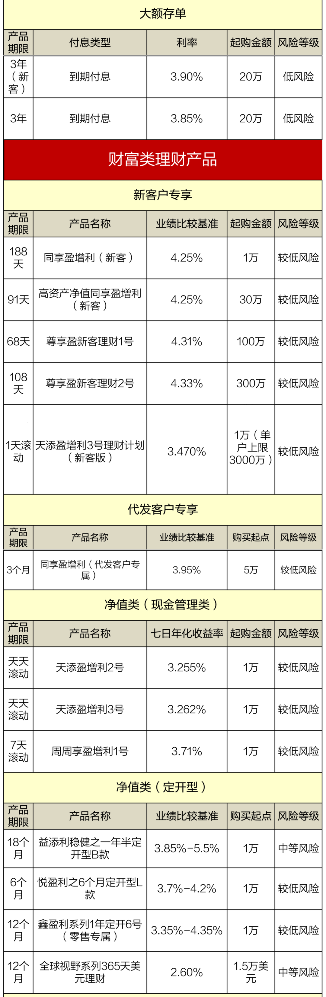 浦发银行:本周理财产品集锦(5月11日-5月17日)