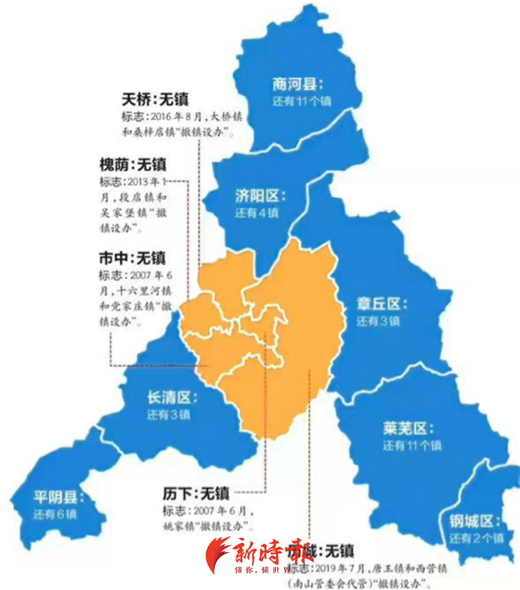 济南部分行政区划调整:刁镇朝小城市挺进,6个区再无"镇"