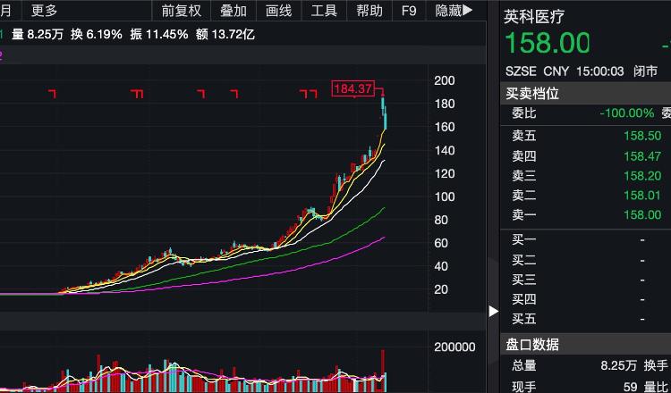 财鑫闻丨山东上市公司晒中考成绩单英科医疗半年赚21亿成年内首个10倍