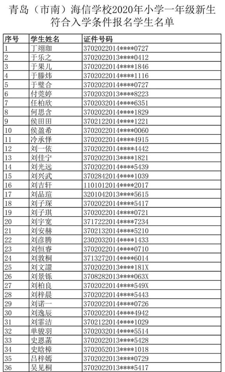 重磅!海信学校2020级小学一年级录取名单出炉