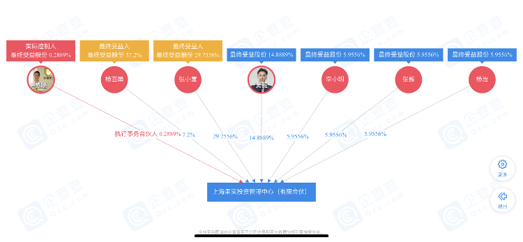 财鑫闻三十而已霸屏腾讯弘毅等明星资本加持出品方柠萌影业估值75亿