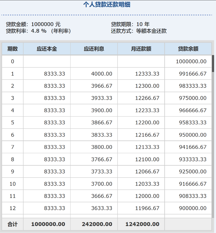 房贷还了7年多本金一分钱没还!银行房贷门道多,这些问题你需要知道