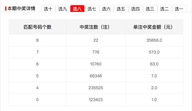 1注选十中十大奖;当期全国开出2021年1月30日,快乐8第2021030期开奖