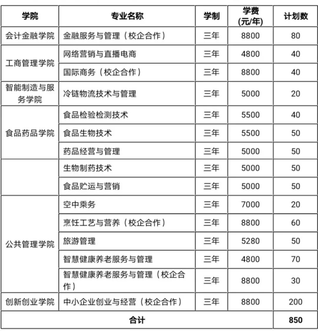 山东商业职业技术学院发布2021年单招和综招章程含招生计划