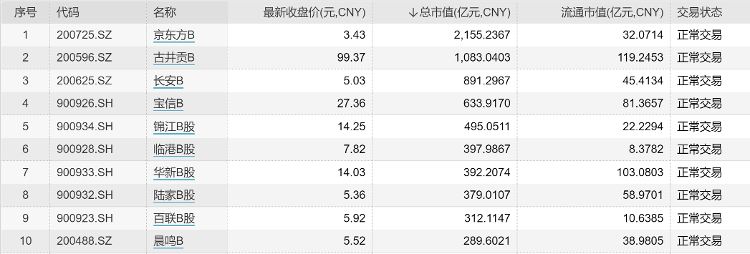 个人外汇有望允许境外投资,人人炒美股港股的时代要来