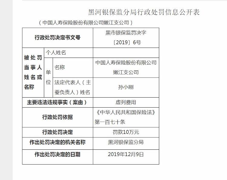 员工实名举报中国人寿嫩江支公司大量造假 被举报人曾遭银保监警告并