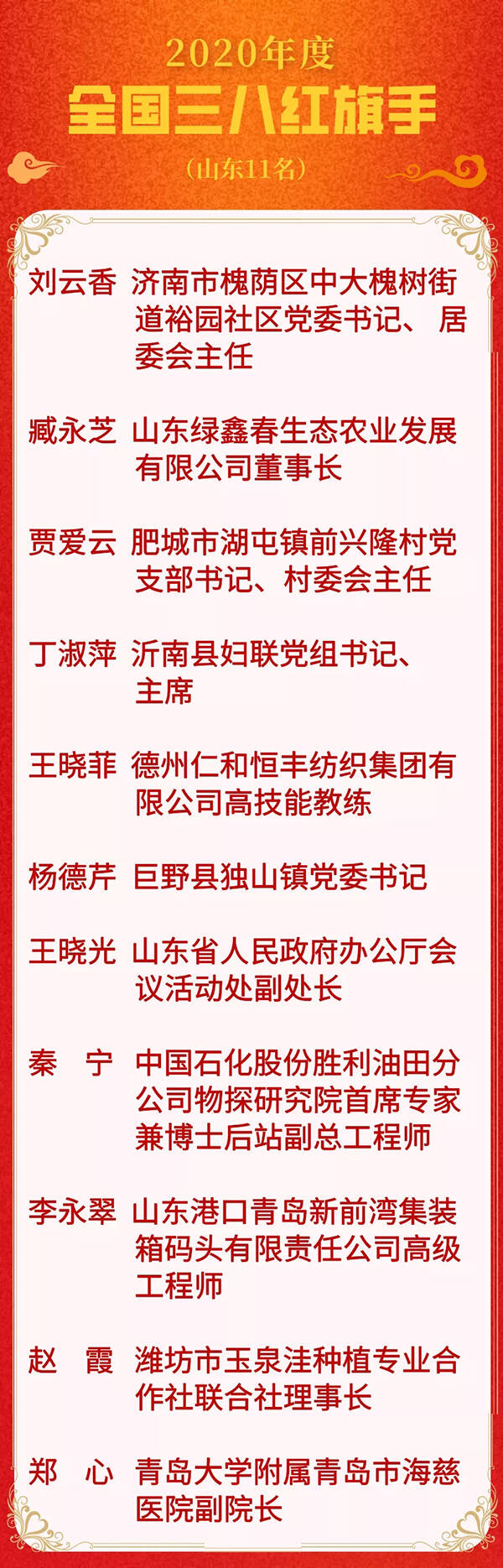 "全国三八红旗手",德州"纺织状元"王晓菲:脱颖而出靠的是肯下苦功夫