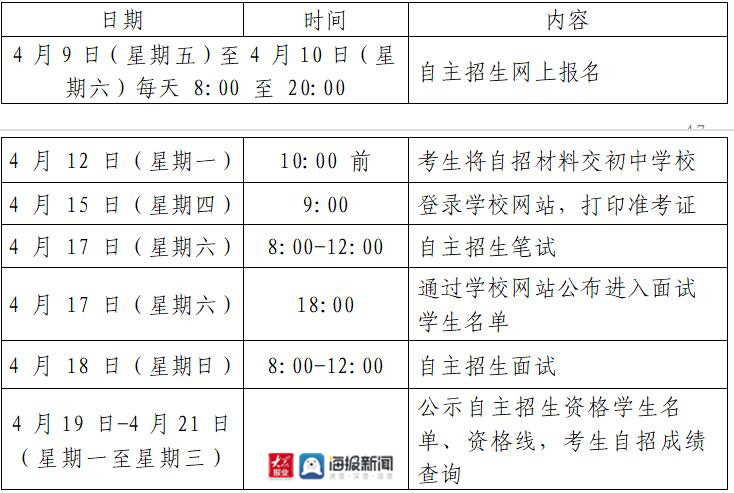 城阳区硕阳路 69 号)八,保障机制(一)组织保障成立学校自主招生工作