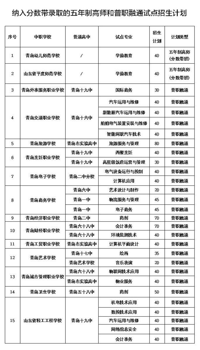 山东 中考 录取分数线_2022年北京积分落户分数预测_2022山东省中考录取分数线