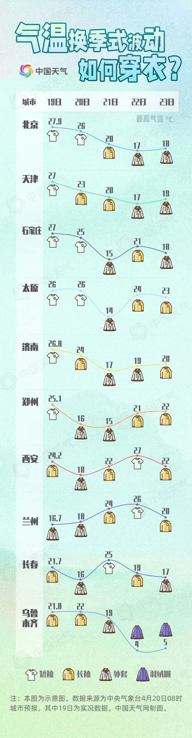 北方多地将上演"精分式" 穿衣 快来get这份穿衣指南