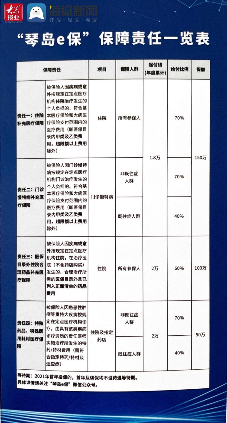 青岛"琴岛e保"明日上线!