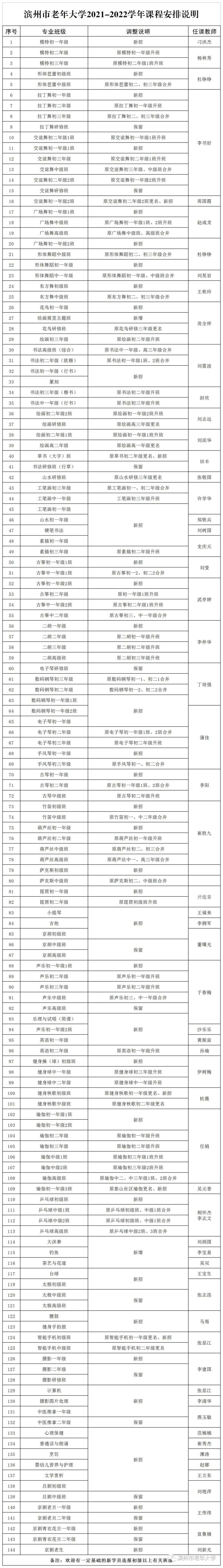 滨州市老年大学20212022学年招生简章