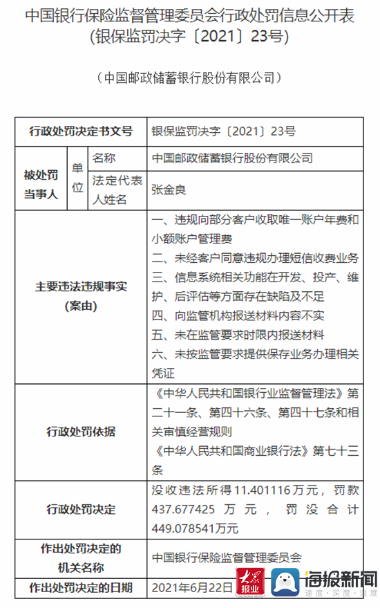 中国邮政储蓄银行存六项违法违规事实 合计被罚449万余元