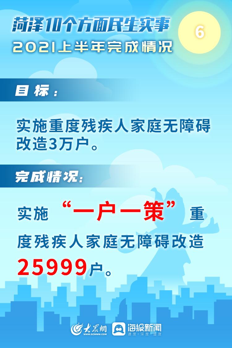 政府交卷看菏泽十大民生实事进展