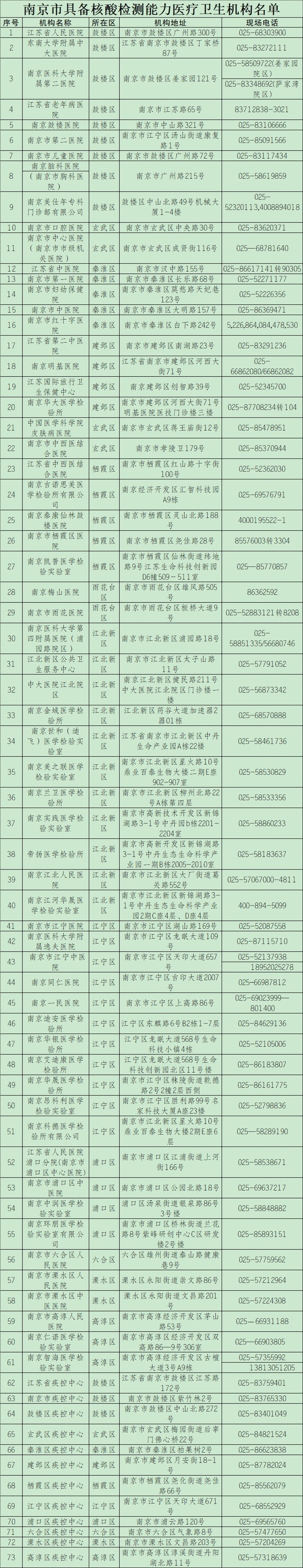 南京9例新冠肺炎感染者详情公布,均为机场保洁人员